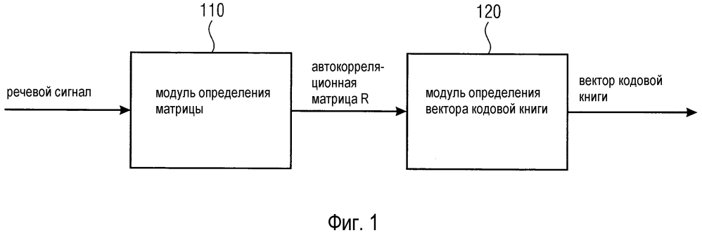 Устройство для кодирования речевого сигнала с использованием acelp в автокорреляционной области (патент 2636126)