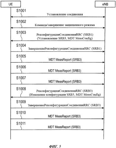 Способ мобильной связи, мобильная станция и базовая радиостанция (патент 2559801)