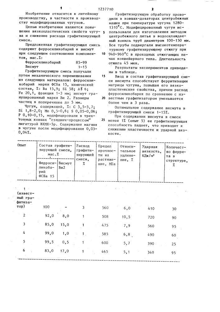 Графитизирующая смесь (патент 1237710)