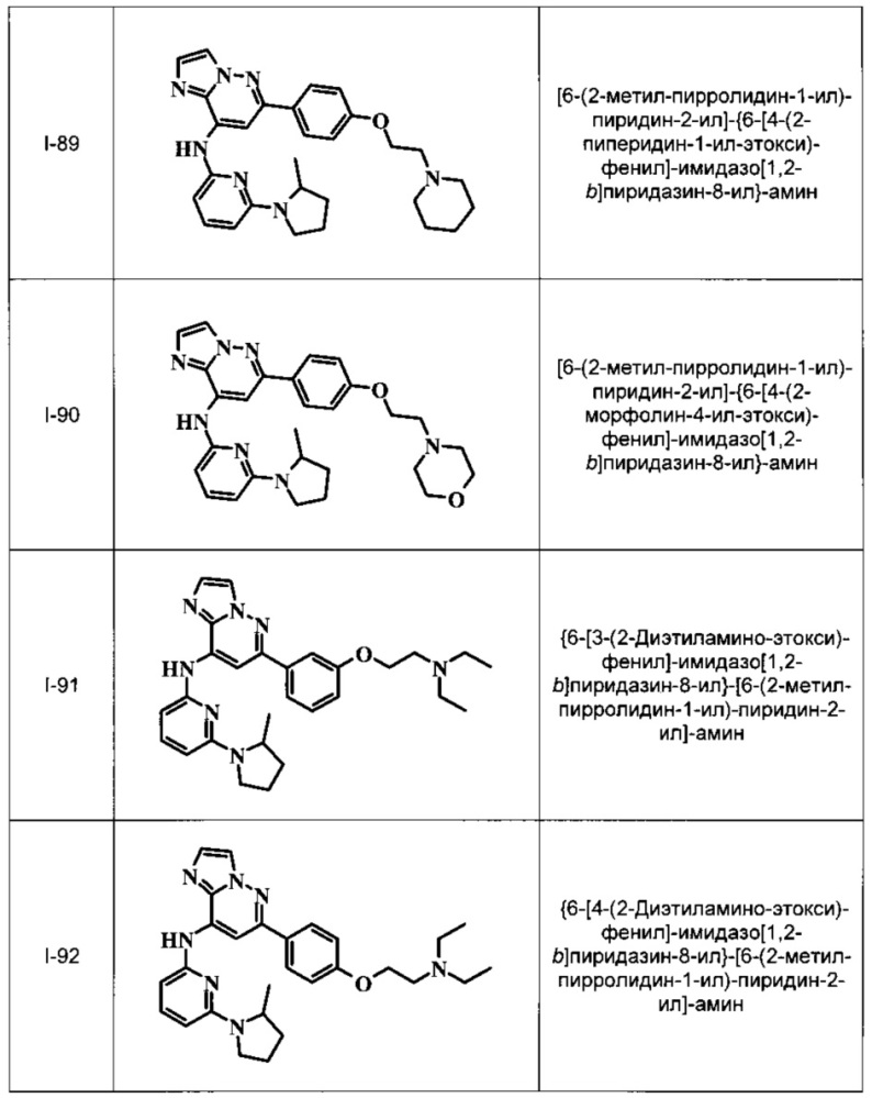 Имидазопиридазины (патент 2662443)