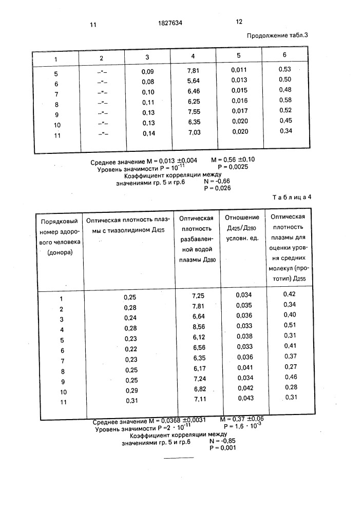 Способ определения эндогенной интоксикации (патент 1827634)