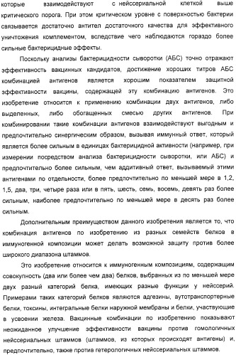 Нейссериальные вакцинные композиции, содержащие комбинацию антигенов (патент 2317106)