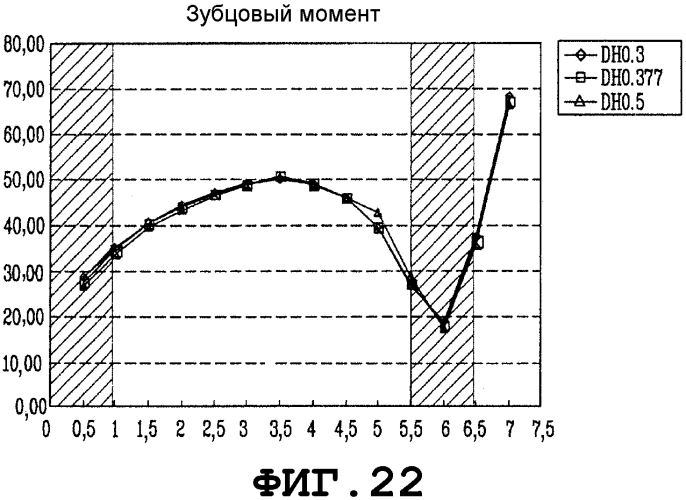 Стиральная машина (патент 2575860)