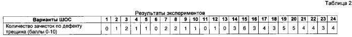 Шлакообразующая смесь для непрерывной разливки стали (патент 2555277)