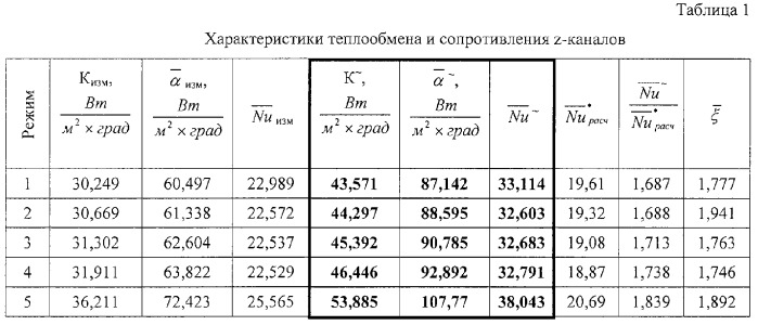 Теплообменный элемент и пластинчатый теплообменник (патент 2319095)