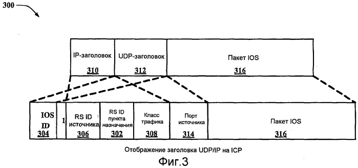 Сжатие заголовка на основе ретрансляторов (патент 2504095)