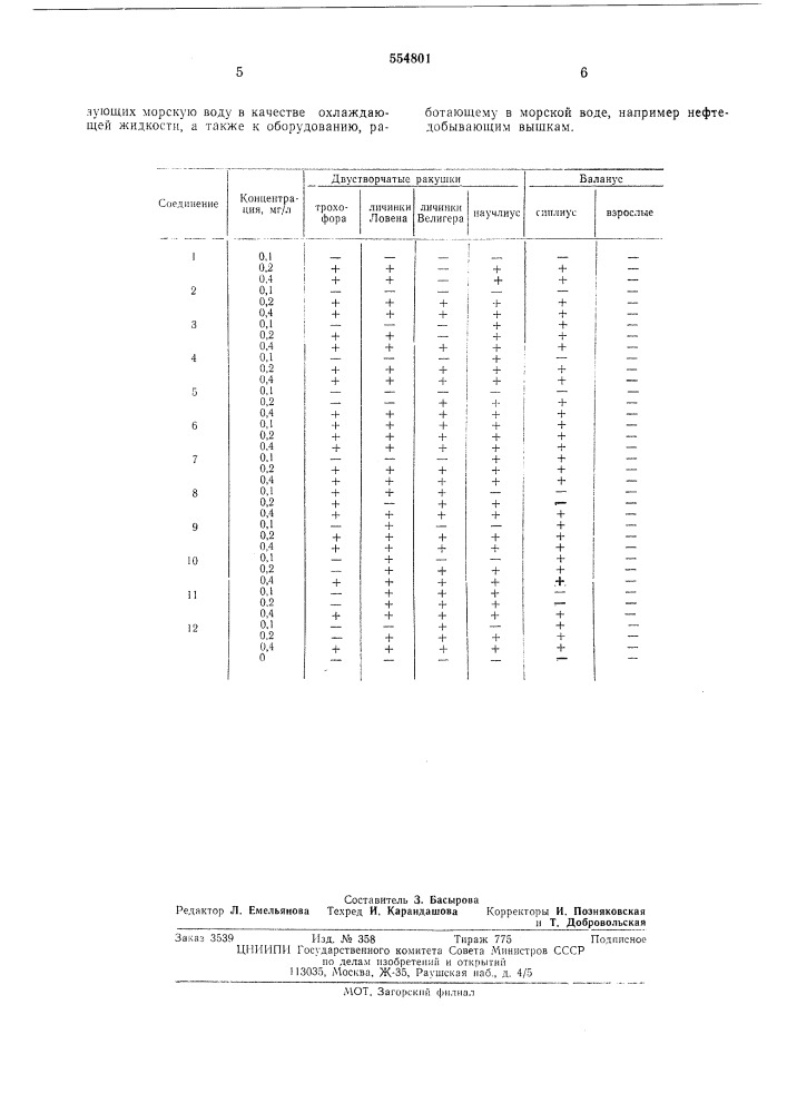 Антиприлипатель морских организмов (патент 554801)