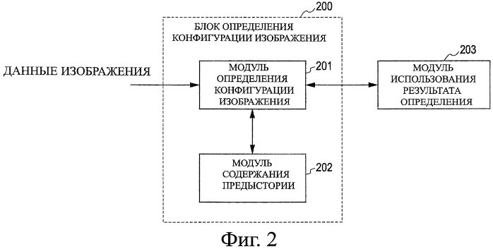 Устройство записи изображения, способ записи изображения, устройство обработки изображения, способ обработки изображения и программа (патент 2415513)