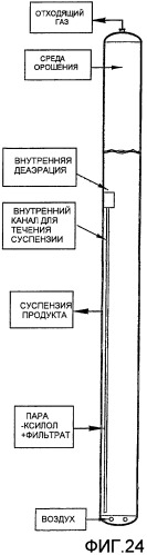 Оптимизированное жидкофазное окисление (патент 2435753)