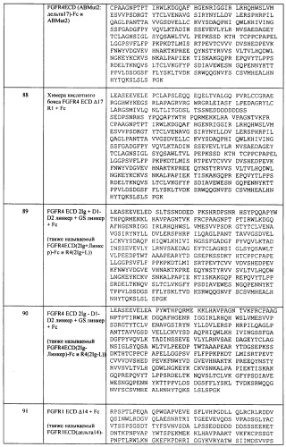 Мутеины кислотной зоны внеклеточного домена рецептора фактора роста фибробластов (патент 2509774)