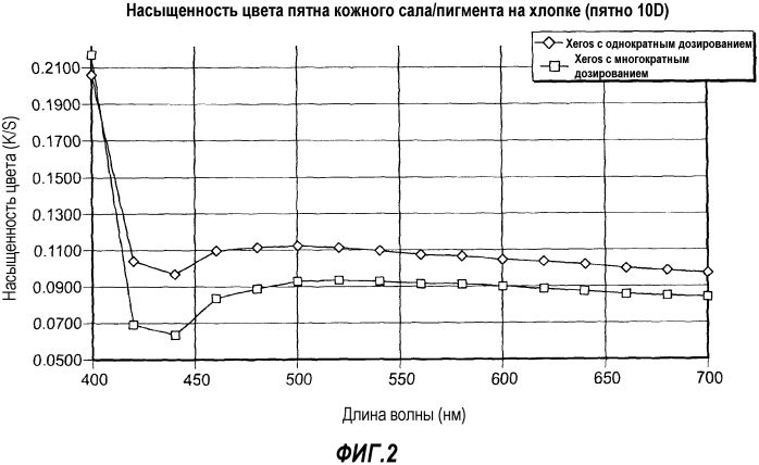 Стиральное устройство (патент 2560273)