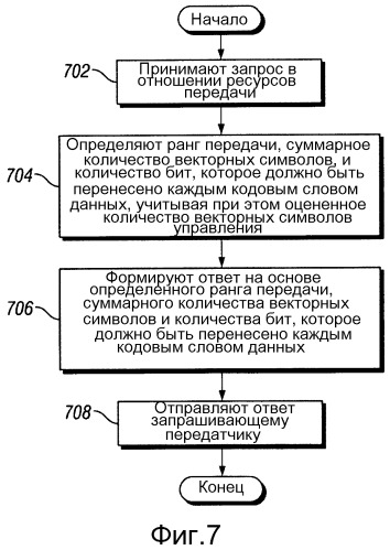 Система и способ для распределения ресурсов передачи (патент 2549138)