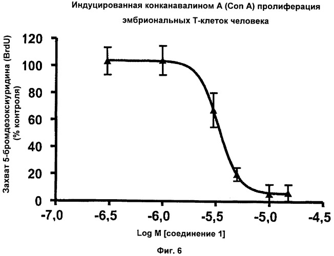 Соединения, моделирующие внутриклеточный кальций (патент 2465272)