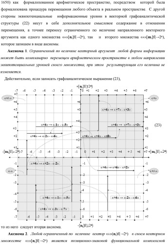 Способ логико-динамического процесса преобразования позиционных условно отрицательных аргументов аналоговых сигналов &#171;-&#187;[ni]f(2n) в позиционно-знаковую структуру аргументов &#171;&#177;&#187;[ni]f(-1\+1,0, +1) &quot;дополнительный код&quot; с применением арифметических аксиом троичной системы счисления f(+1,0,-1) (варианты русской логики) (патент 2429523)