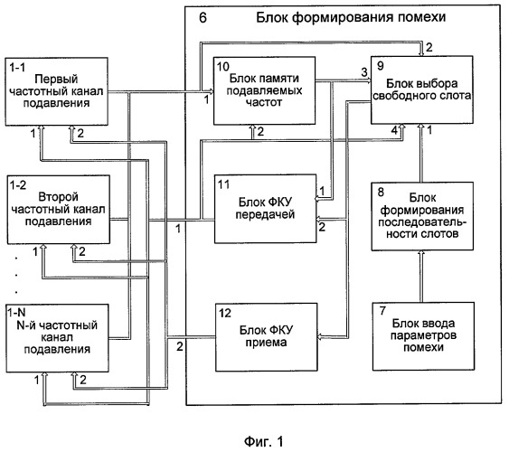 Устройство для блокирования радиовзрывателей (патент 2293348)