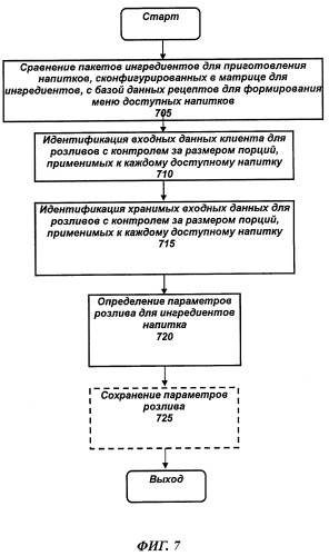 Система и способ программирования вариантов дозирования в разливочном устройстве для приготовления продуктов (патент 2496711)