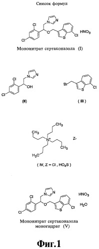 Способ получения мононитрата сертаконазола и моногидрат мононитрата сертаконазола (патент 2357965)