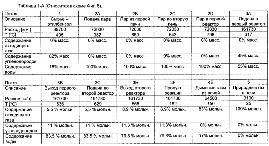 Установка дегидрирования этилбензола для получения стирола и соответствующий способ (патент 2659255)