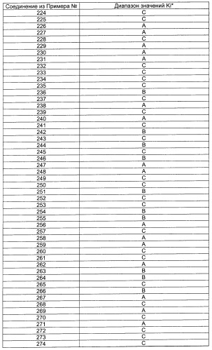 Новые пептиды как ингибиторы ns3-серинпротеазы вируса гепатита с (патент 2355700)