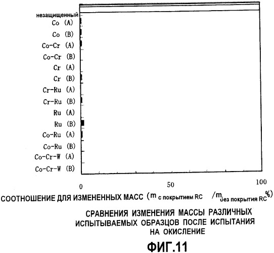 Лопатка турбины, имеющая покрытие для сдерживания реакционной способности суперсплава на основе ni (патент 2347080)