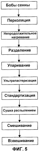 Новая фармацевтическая композиция для использования в качестве слабительного средства (патент 2420302)