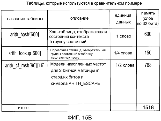 Аудиокодер, аудиодекодер, способ для кодирования аудиоинформации, способ для декодирования аудиоинформации и компьютерная программа, использующие оптимизированную хэш-таблицу (патент 2568381)