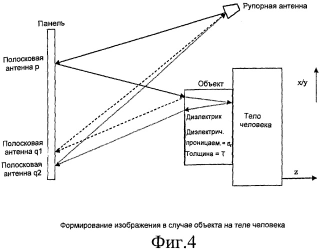 Идентификация потенциально опасных веществ с помощью активных электромагнитных волн (патент 2515956)