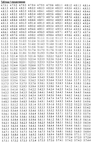 Новые гетероароматические ингибиторы фруктозо-1,6-бисфосфатазы, содержащие их фармацевтические композиции и способ ингибирования фруктозо-1,6-бисфосфатазы (патент 2327700)