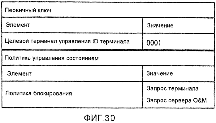 Система мобильной связи, устройство управления, система обеспечения политики, способ управления переходом состояний и способ обеспечения политики (патент 2579965)