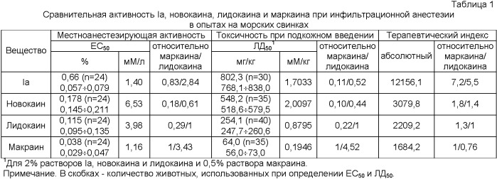 Гидрогалогениды n-[2-(1-алкил-1н-индол-3-ил)-1-(4-алкилпиперазин-1-карбонил)винил]-2-фторбензамида, обладающие местноанестезирующей и антиаритмической активностью (патент 2408579)