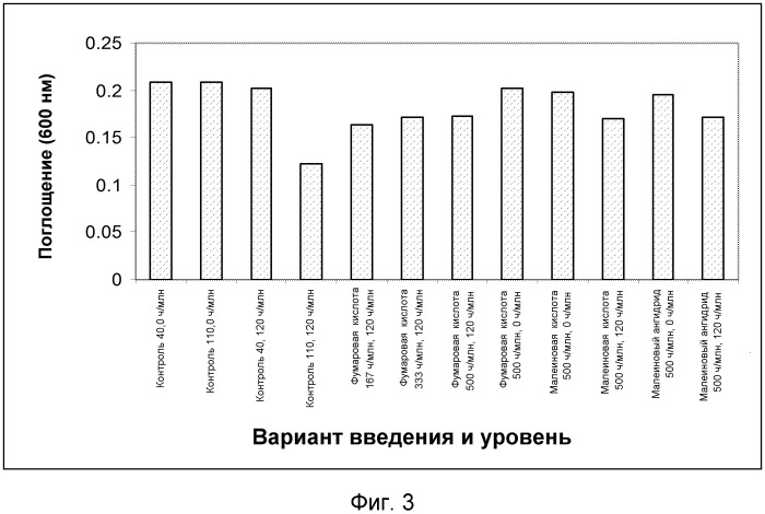 Ненасыщенные кислоты для защиты от обесцвечивания красителей, полученных из натуральных источников, используемых в напитках (патент 2525724)