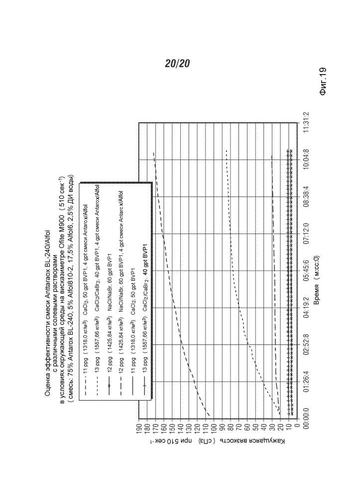 Жидкости для обработки нефтяных месторождений (патент 2620672)