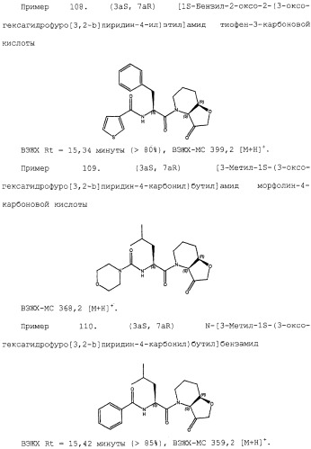 Ингибиторы крузипаина и других цистеинпротеаз (патент 2329266)