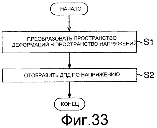 Способ прогнозирования разрушения (патент 2434217)