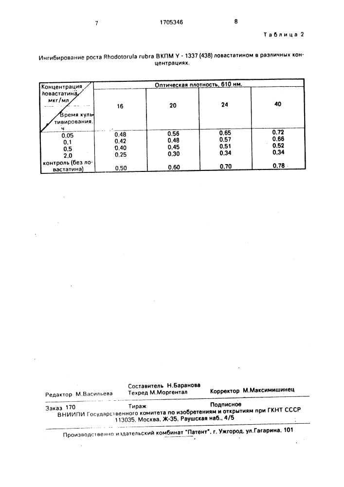 Штамм дрожжей rноdотоrulа ruвrа (dемме) lodder, используемый в качестве тест-организма для выявления и оценки действия гиполипидемических средств (патент 1705346)