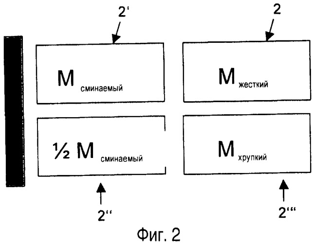 Система безопасности для снижения ударной энергии контейнера (патент 2410285)