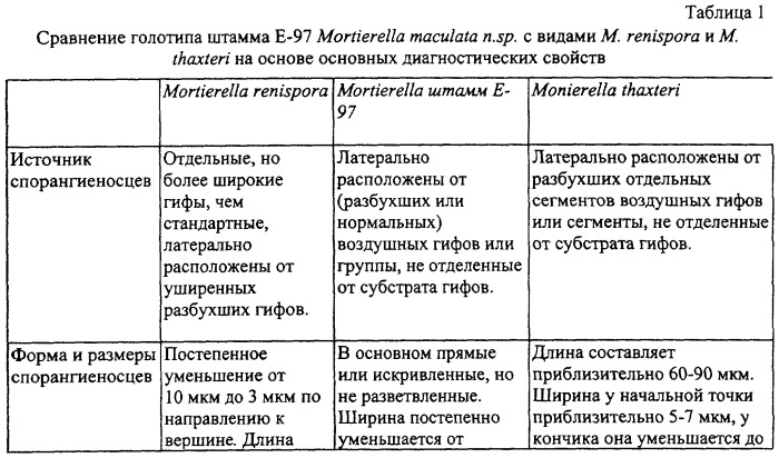 Микробный способ получения правастатина (патент 2252258)