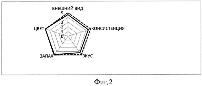 Способ производства колбасы ливерной (патент 2560951)