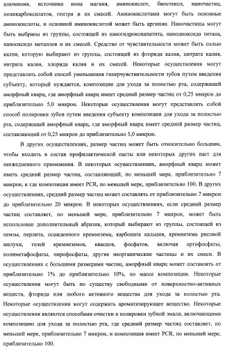 Композиции для ухода за полостью рта с улучшенным очищающим эффектом (патент 2481096)