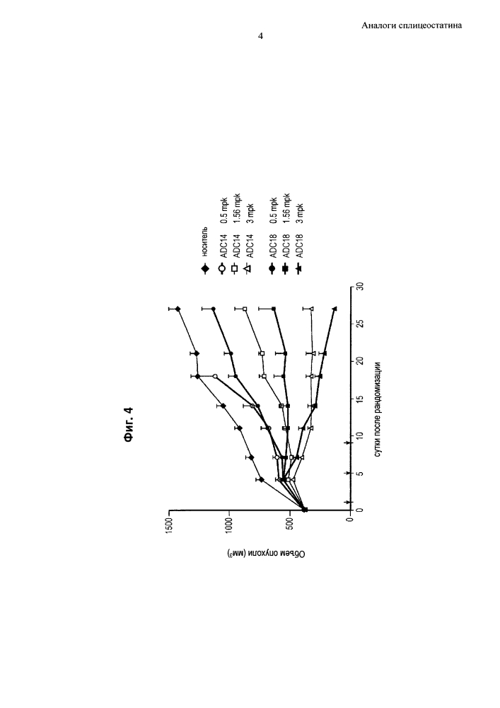 Аналоги сплицеостатина (патент 2618523)