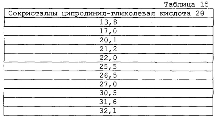 Сокристаллы (патент 2470922)