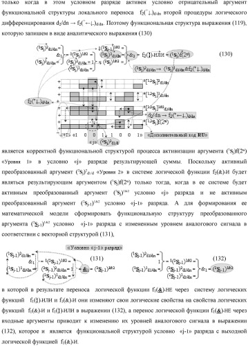 Функциональная выходная структура условно разряда &quot;j&quot; сумматора fcd( )ru с максимально минимизированным технологическим циклом  t  для промежуточных аргументов слагаемых (2sj)2 d1/dn &quot;уровня 2&quot; и (1sj)2 d1/dn &quot;уровня 1&quot; второго слагаемого и промежуточных аргументов (2sj)1 d1/dn &quot;уровня 2&quot; и (1sj)1 d1/dn &quot;уровня 1&quot; первого слагаемого формата &quot;дополнительный код ru&quot; с формированием результирующих аргументов суммы (2sj)f(2n) &quot;уровня 2&quot; и (1sj)f(2n) &quot;уровня 1&quot; в том же формате (варианты русской логики) (патент 2480814)