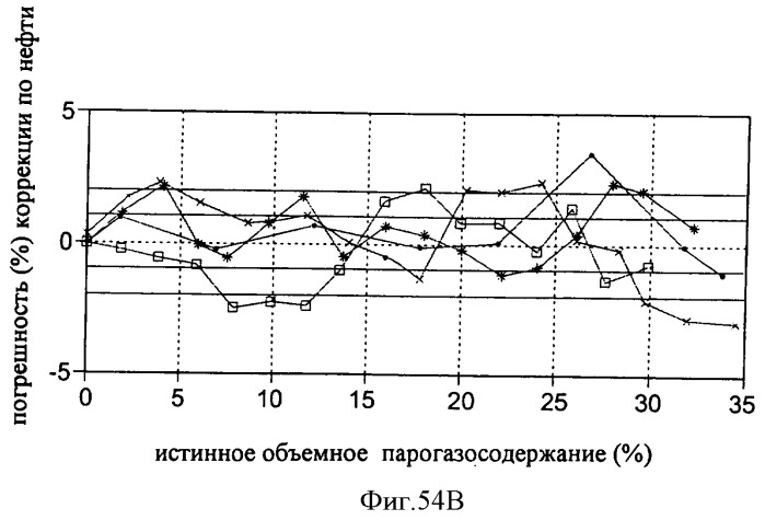 Многофазный расходомер кориолиса (патент 2406977)