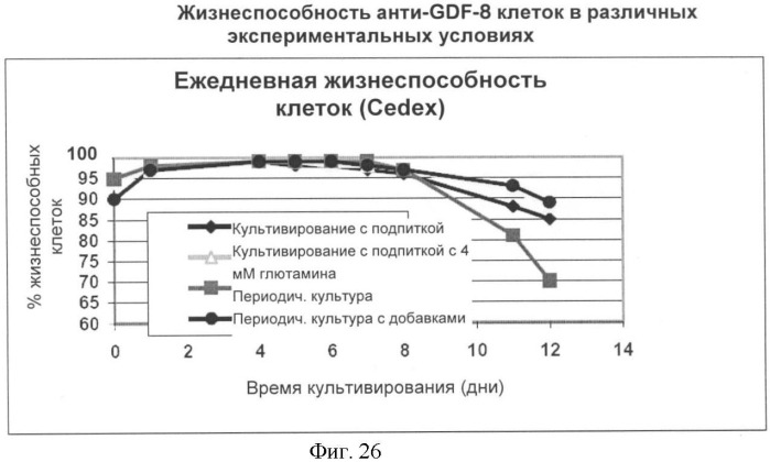 Получение антител против амилоида бета (патент 2418858)