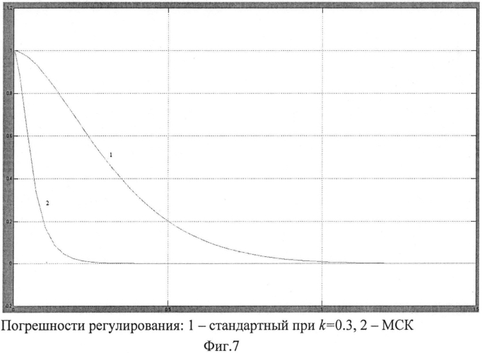 Способ и система автоматического управления (патент 2571570)