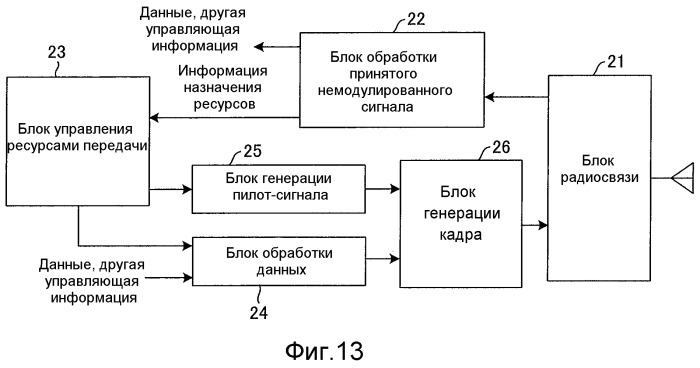 Способ радиосвязи, базовая станция и пользовательский терминал (патент 2538760)