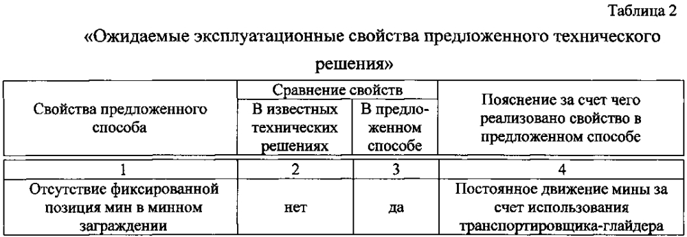 Способ дистанционного минирования (патент 2600038)