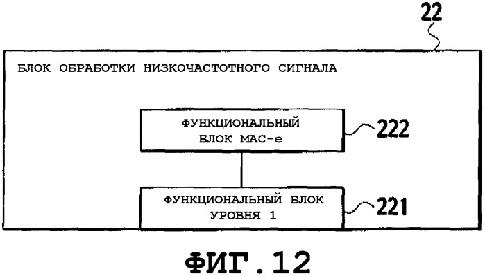 Способ управления скоростью передачи, мобильная станция, базовая станция радиосвязи и контроллер радиосети (патент 2345486)