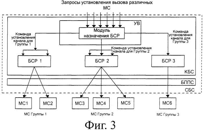 Способ распределения служебных кадров в режиме портативной рации (push-to-talk) и контроллер базовой станции для реализации распределения служебных кадров (патент 2345504)