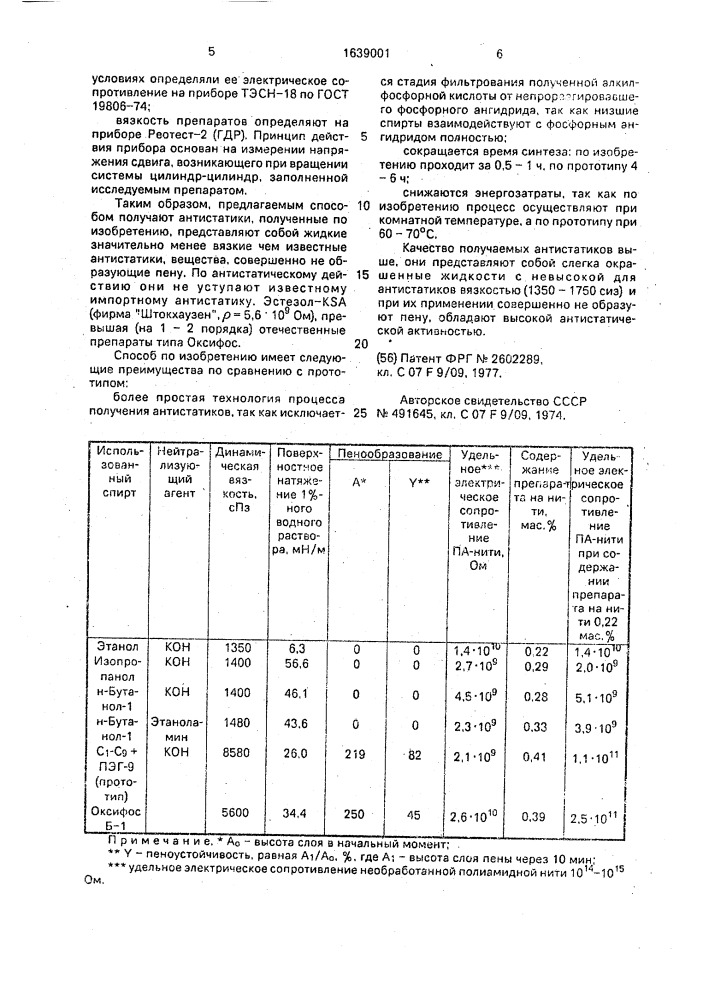 Способ получения антистатика (патент 1639001)
